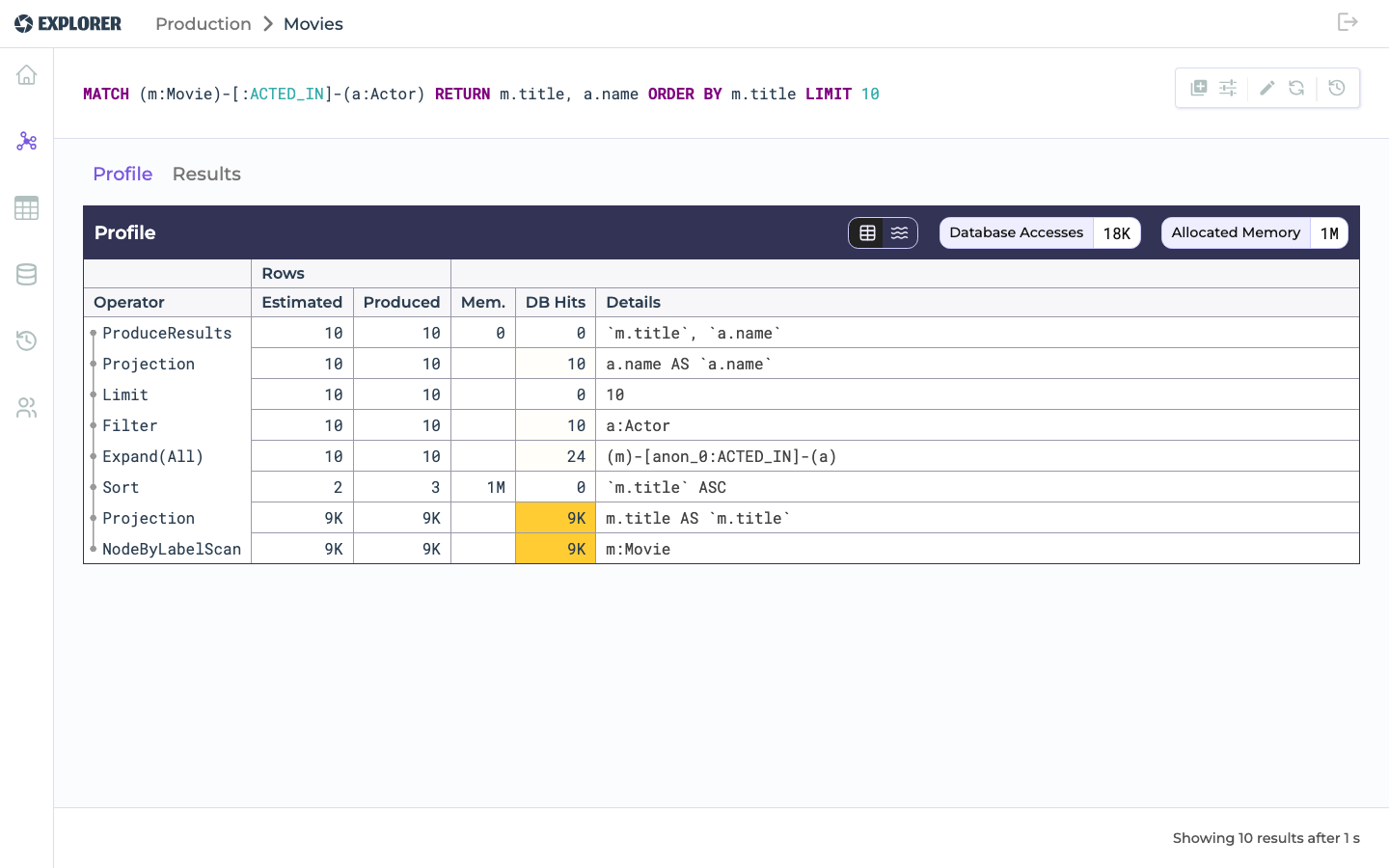 Profiling a query