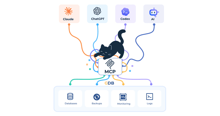 Claude, ChatGPT, and Gemini connecting through MCP to a database's tools