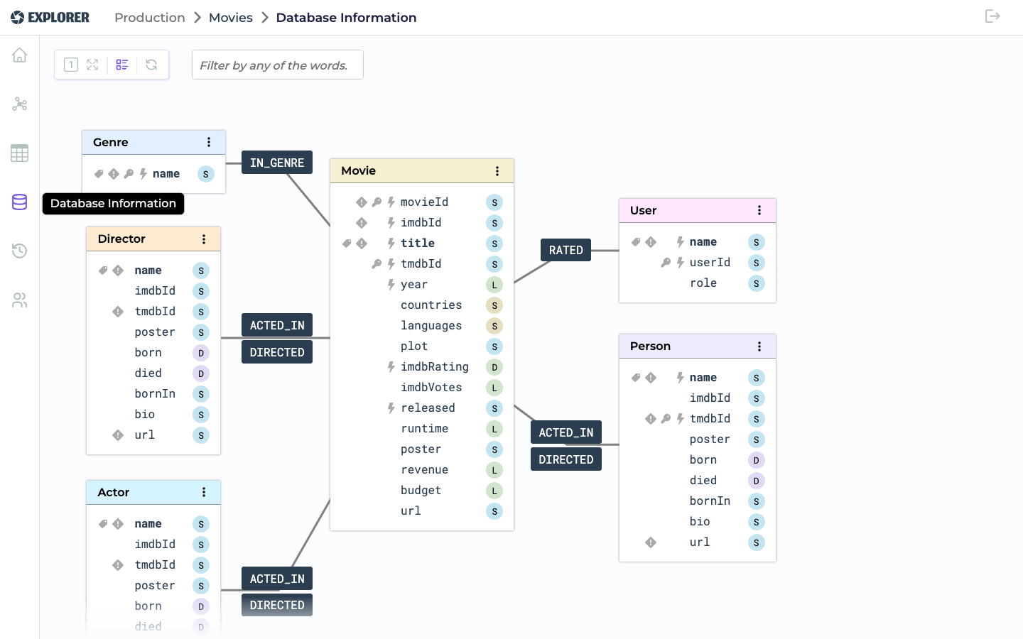 Schema Viewer