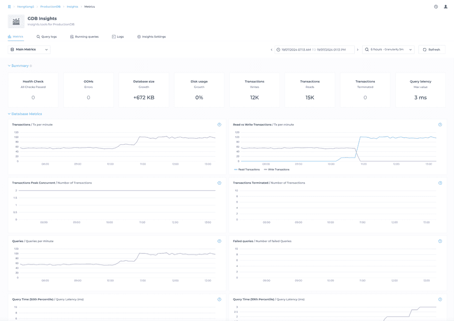 Metrics