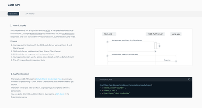 Product - Manage