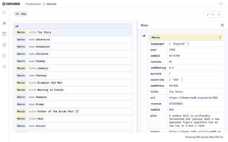 Detail sidebar opened for a row, listing every property of the node
