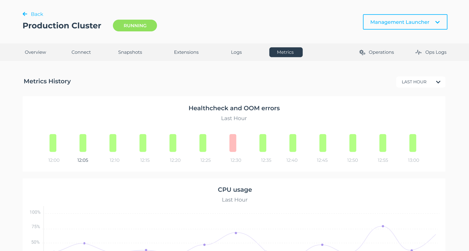 Historic Metrics