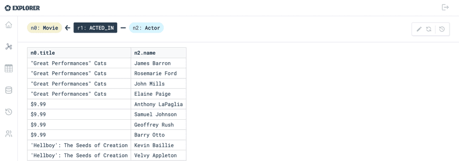 Results table with two named columns, plus the query breadcrumb and toolbar icons above it