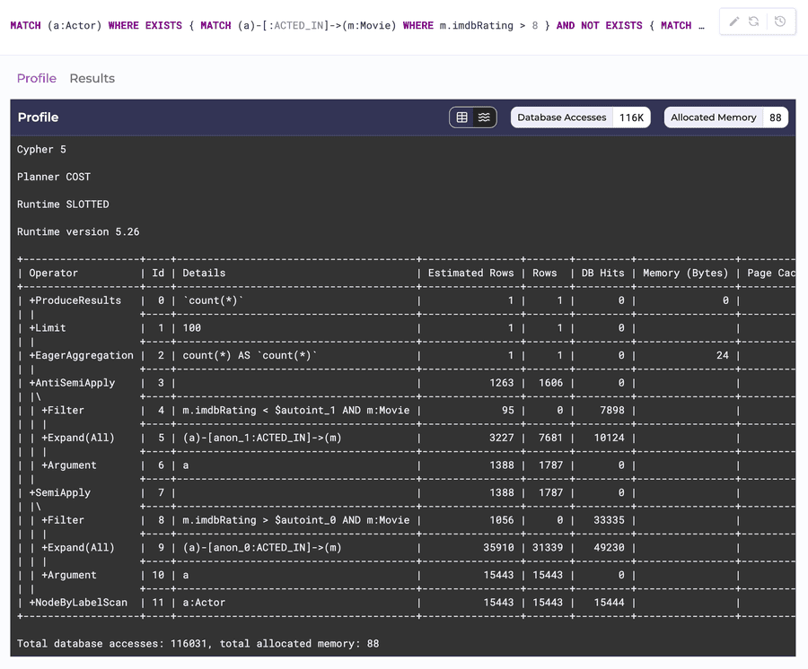 The same profile toggled to Neo4j's raw string plan representation