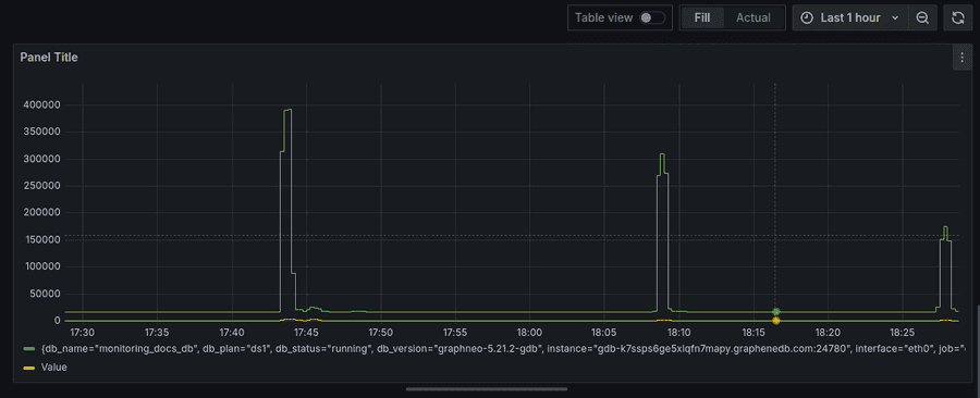 network-traffic