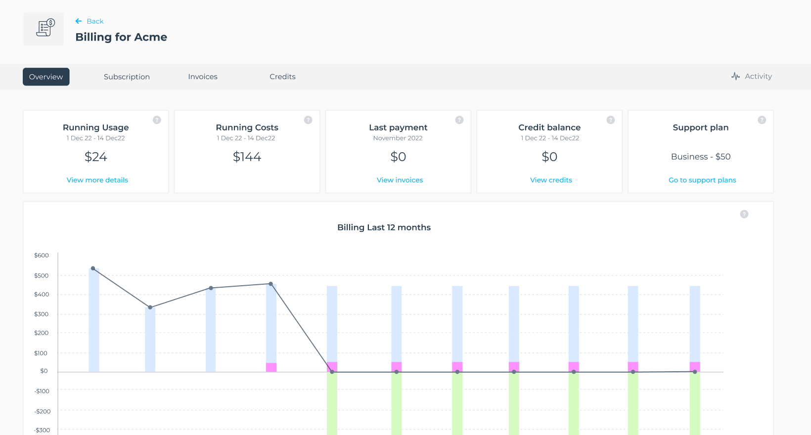 Cost visibility