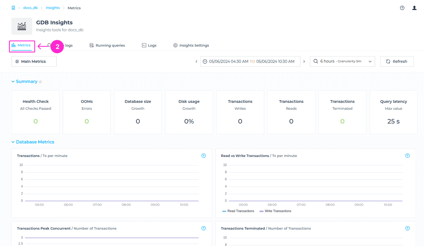 Metrics