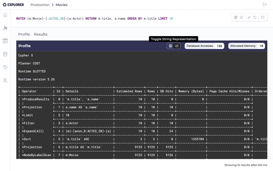 The same profile toggled to Neo4j's raw string plan representation